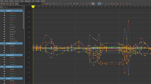 Curve dei movimenti del sacco